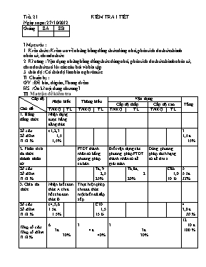Kiểm tra 1 tiết Đại số 8 - Tiết 21